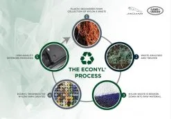 Top Fines Bretelles Recyclé & Durable CALIDA "Eco Sense" 10138 - Blanc 001 -Vente de soutien-gorge pas cher Top20fines20bretelles20durable20CALIDA2022Eco20Sense22201013820 20Blanc200012028Econyl29